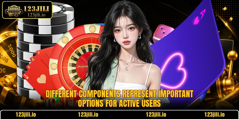 Different components represent important options for active users