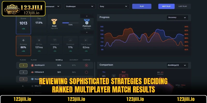Reviewing sophisticated strategies deciding ranked multiplayer match results
